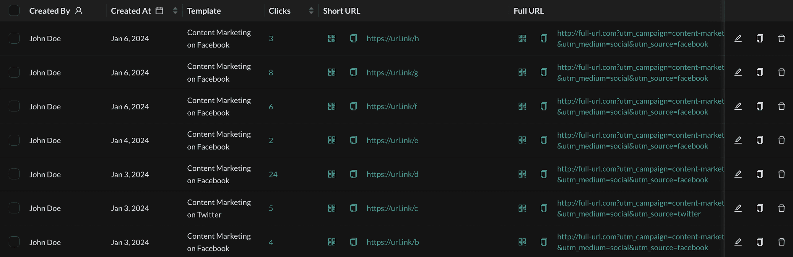 URLINK dashboard showing URL shortener, UTM link builder, and campaign analytics interface